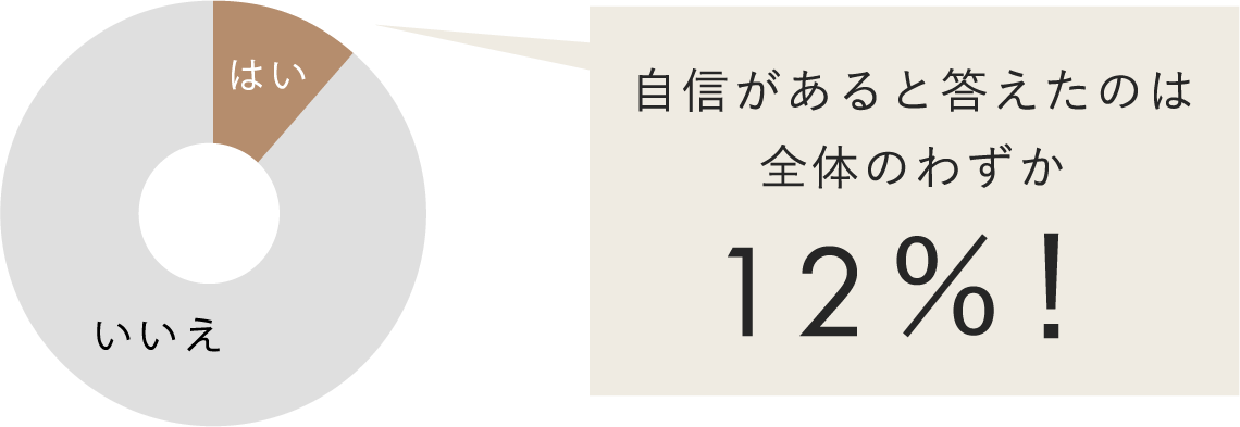 アンケート結果①