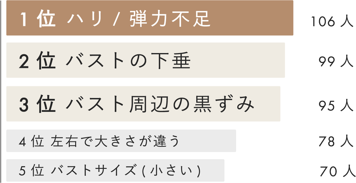アンケート結果②