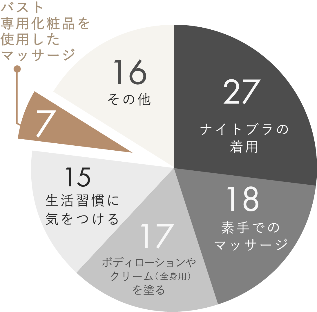 アンケート結果③