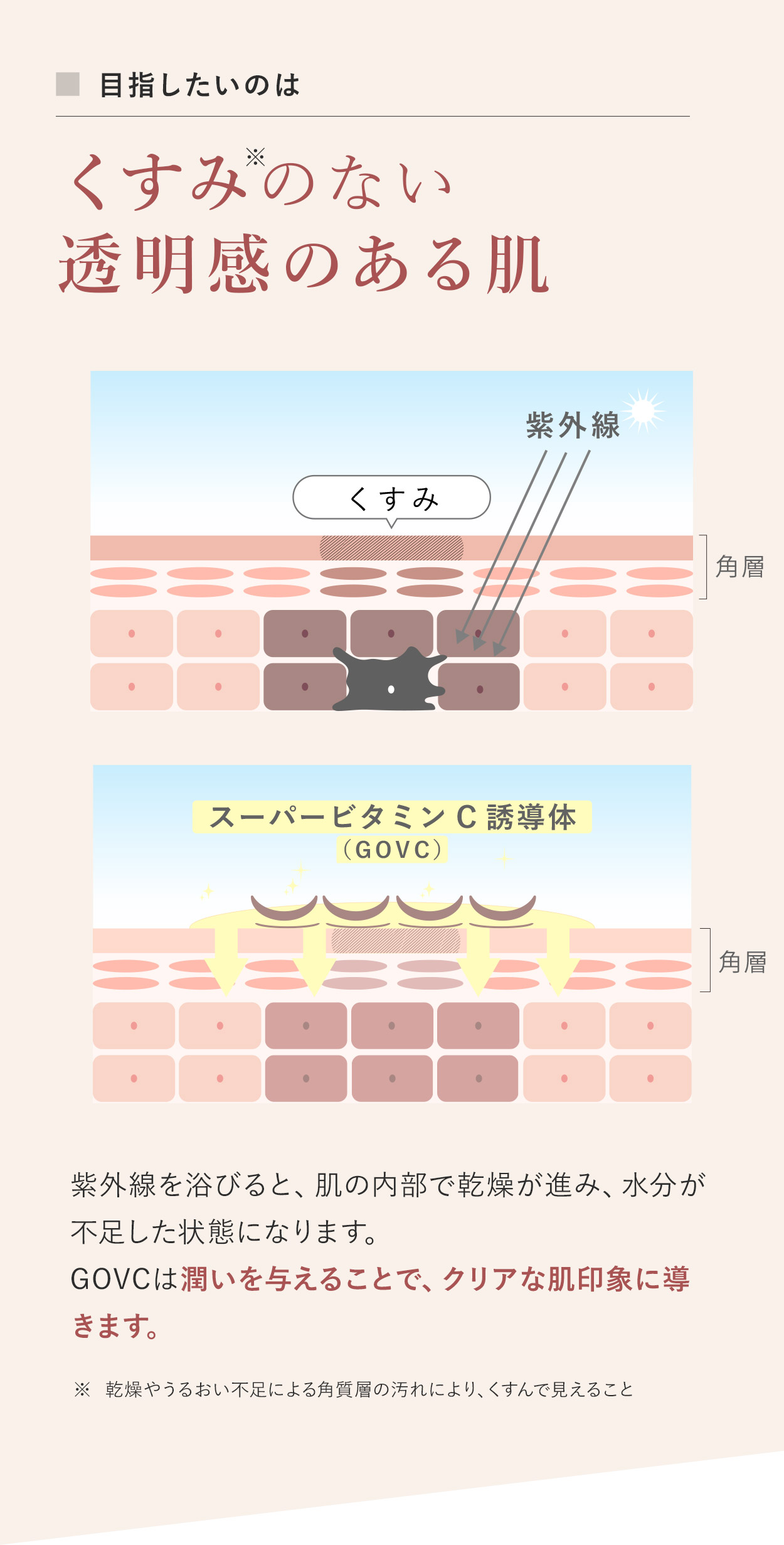 目指したいのはくすみのない透明感のある肌