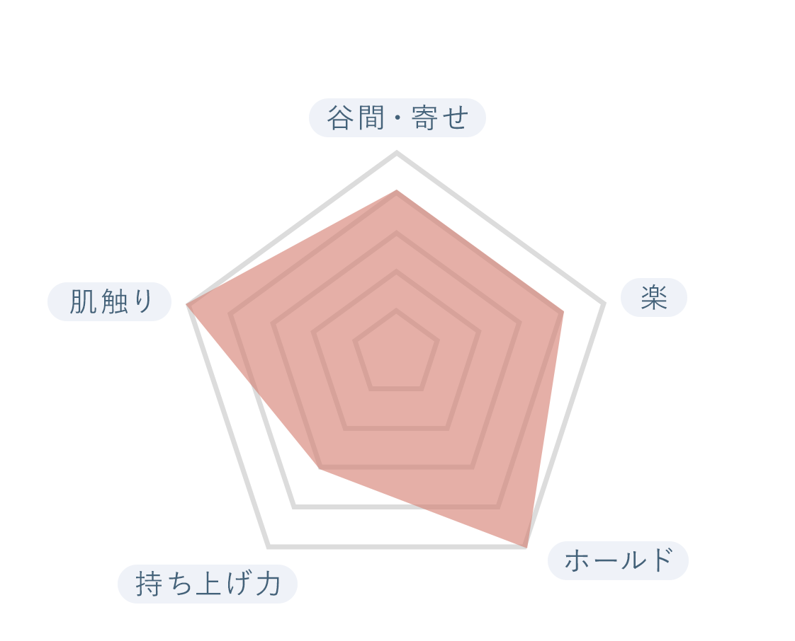 おすすめポイント