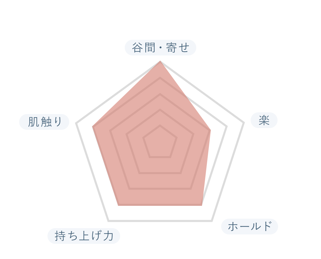 おすすめポイント