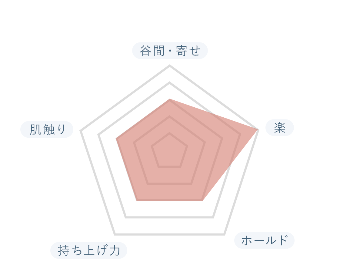 おすすめポイント