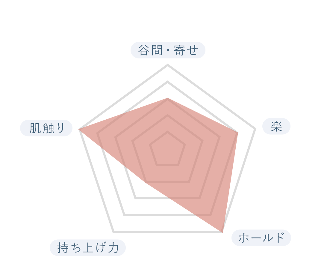 おすすめポイント