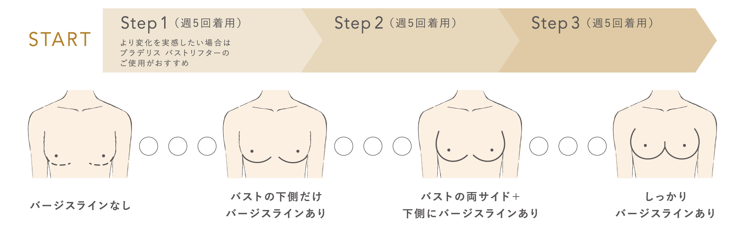★ステップアップの目安経過