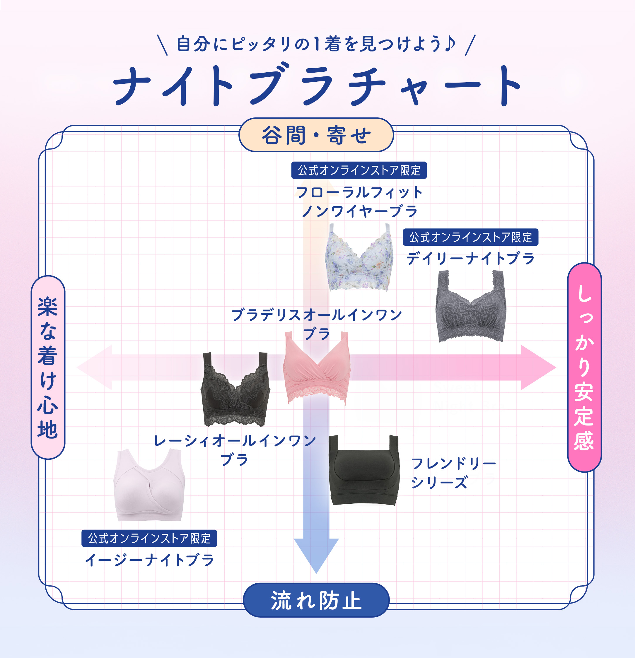 ナイトブラチャート