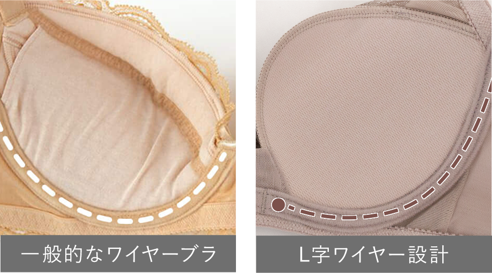 締めつけにくい