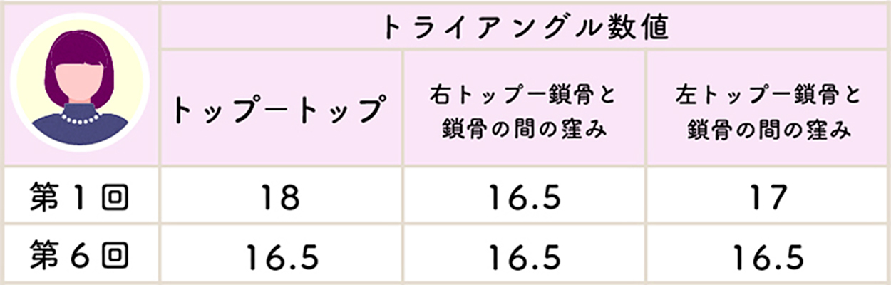 石井さんのバストの変化