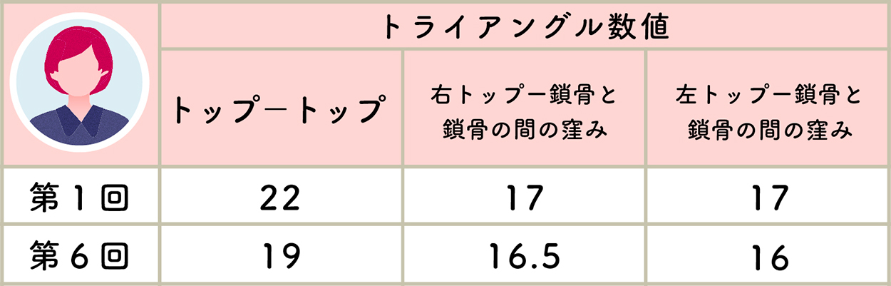 石井さんのバストの変化