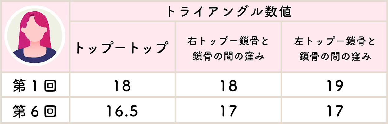 りなさんのバストの変化