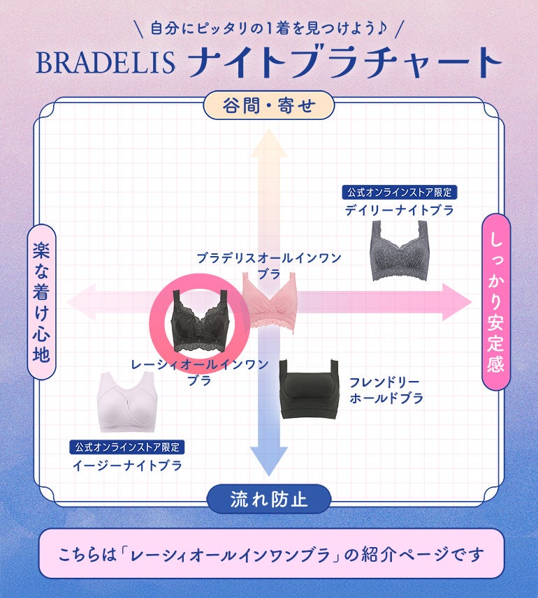 オンラインストア限定】ブラデリスレーシィオールインワンブラ