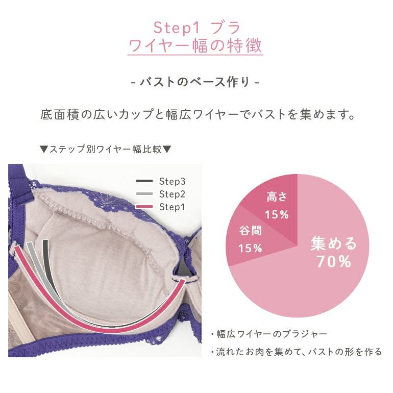 ブラデリス ウェンディバックスムーズステップ1ブラ23A2 | ブラデリス