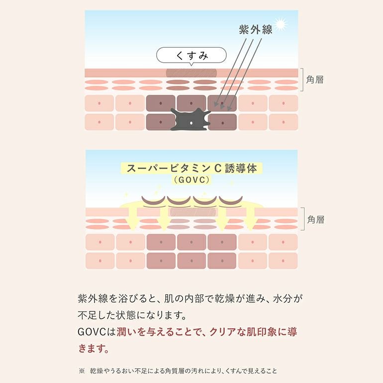 スキナビオ バスト&フェイスセラム 145ml | ブラデリスニューヨーク