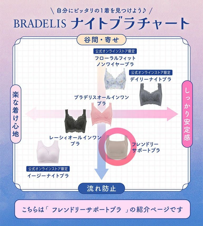 ブラデリス フレンドリーサポートブラ｜補整ノンワイヤーブラジャー
