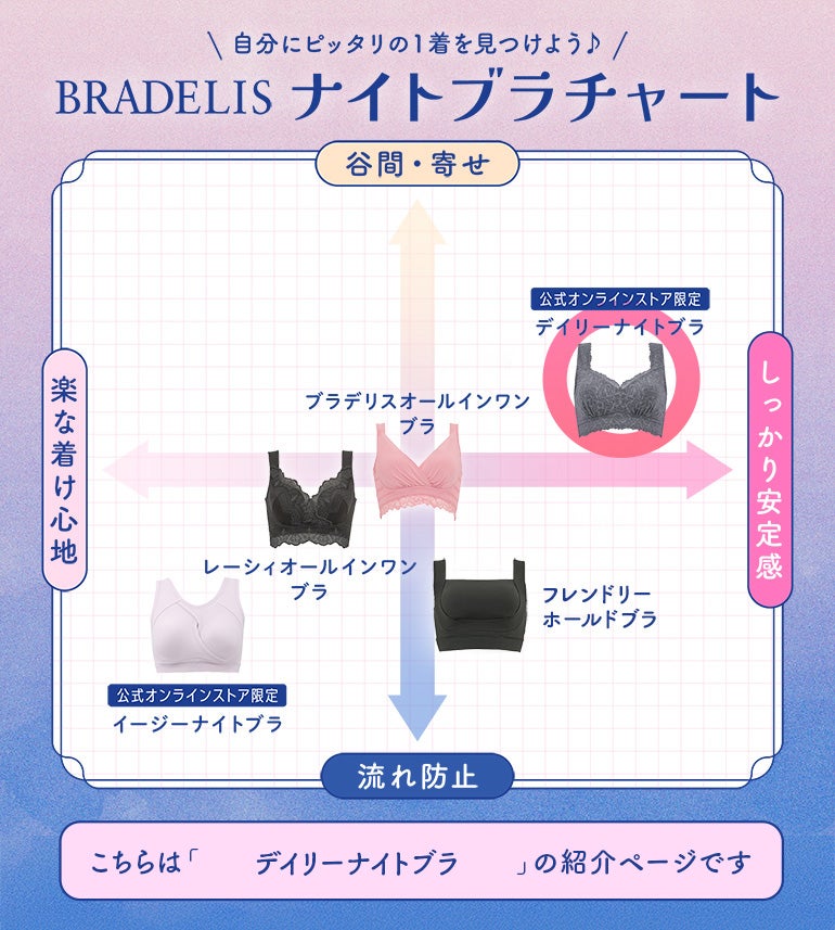 オンラインストア限定】ブラデリス デイリーナイトブラ | ブラデリス