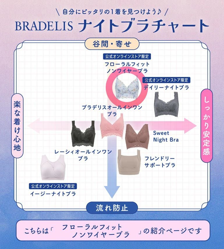 育乳ブラ4点セット（ネイビー、アーティンクピンク、水色、白） オンラインストア限定】ブラデリス フローラルフィットノンワイヤー
