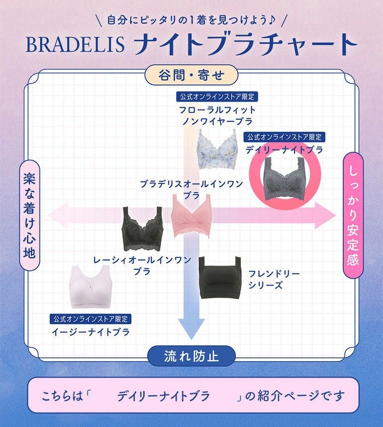 オンラインストア限定】ブラデリス デイリーナイトブラ【限定2色 オンラインストア限定】ブラデリス デイリーナイトブラ【限定2色